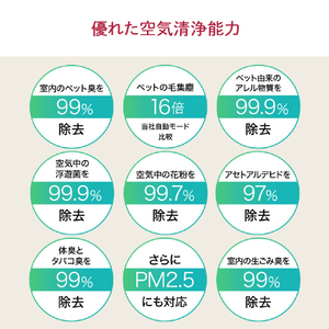 LGエレクトロニクス 空気清浄機 PuriCarePetHit ホワイト AS607HWT0-イメージ6