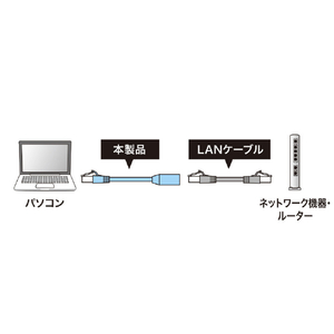 サンワサプライ カテゴリ6STP延長LANケーブル(3m) KB-STP6EX-03BL-イメージ6