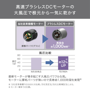 テスコム マイナスイオン ヘアドライヤー ホワイト TD760A-W-イメージ4