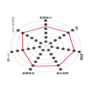 サンライン トルネード 松田SP ブラックストリーム(19) 70m 1号 FC742RF-イメージ3