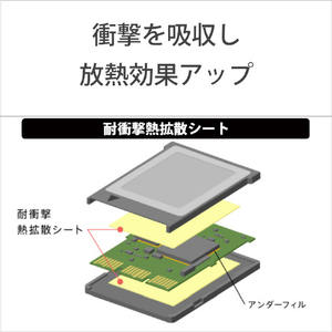 SONY CFexpress TypeB メモリーカード(1920GB) CEB-G1920T-イメージ9