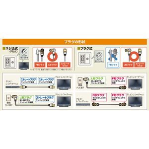 DXアンテナ テレビ接続ケーブル 1m ライトグレー 2JW1SSS(B)-イメージ4