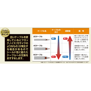 DXアンテナ テレビ接続ケーブル 3m ライトグレー 2JW3SSS(B)-イメージ2