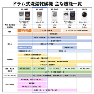 シャープ 【左開き】12．0kgドラム式洗濯乾燥機 アッシュゴールド ES-V12C-NL-イメージ16