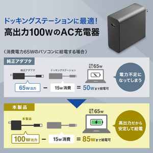 サンワサプライ USB PD対応AC充電器(PD100W・TypeCケーブル付き) ブラック ACA-PD93BK-イメージ8