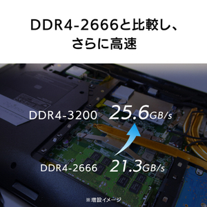 I・Oデータ PC4-3200(DDR4-3200)対応ノートパソコン用メモリー(16GB) SDZ3200-C16G-イメージ4