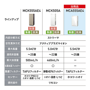 ダイキン ストリーマ空気清浄機 e angle select ホワイト MCA555AE4-W-イメージ5