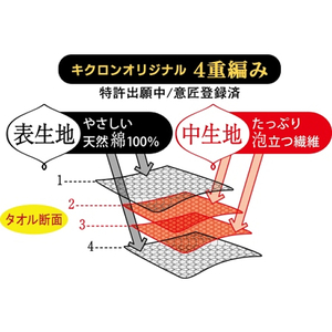 キクロン あわあみボディタオル 泡綿 しろ F179715-イメージ2