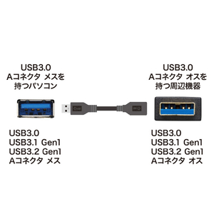 サンワサプライ USB3．0延長ケーブル(1m) ブラック KU30-EN10K-イメージ3