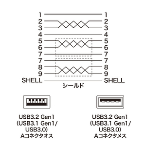 サンワサプライ USB3．0延長ケーブル(1m) ブラック KU30-EN10K-イメージ5