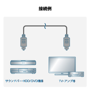 エレコム 光ケーブル オーディオケーブル 角型-角型 1．5m ブラック DH-OPT15BK-イメージ6