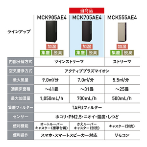 ダイキン 加湿ストリーマ空気清浄機 e angle select ホワイト MCK705AE4-W-イメージ5