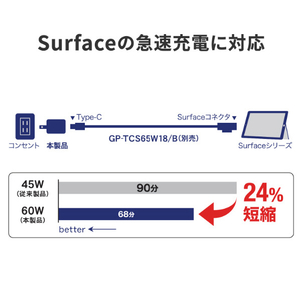 I・Oデータ GaN搭載 ACアダプター(65W PD対応) ホワイト GP-ACC65PGR/W-イメージ4