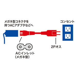 サンワサプライ メガネ型コネクタ対応電源コード(3m) ブラック KB-DM2S12A-3-イメージ5