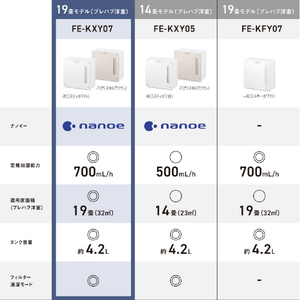 パナソニック 気化式加湿器 クリスタルブラウン FE-KXY07-T-イメージ2