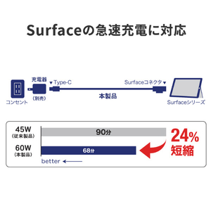 I・Oデータ Surface充電コネクタ 急速充電ケーブル(最大65W/1．8m) ブラック GP-TCS65W18/B-イメージ3