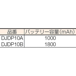 アルインコ デジタル登録局無線機1Wタイプ大容量セット FC176HD-3853748-イメージ2