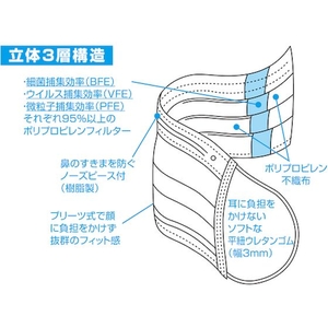 トラスコ中山 デイリーマスク(耳掛けタイプ)3層(50枚入) FC686EK-2168216-イメージ2