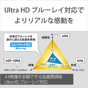 SONY ブルーレイプレーヤー UBP-X800M2-イメージ6