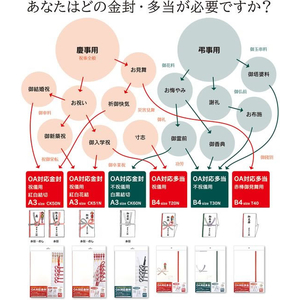 オキナ OA対応金封 祝儀用紅白結切 A3 5組 F032885-CK50N-イメージ7