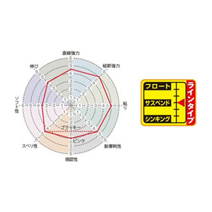 サンライン 松田SP BS MARK X(20) 200m 3.5号 FC769RF-イメージ3