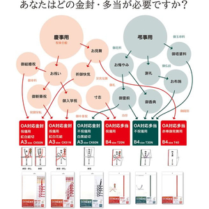 オキナ OA対応多当 祝儀用 B4 5組 F032902-T20N-イメージ7