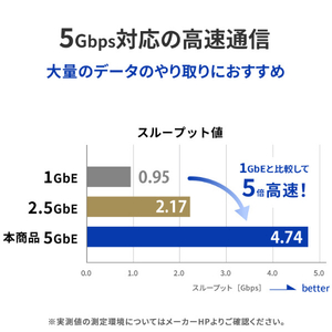 I・Oデータ LANアダプター USB 10Gbps Type-C接続 5GbE GP-CR455GH/S-イメージ4