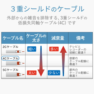 DXアンテナ テレビ接続ケーブル 1．5m ライトグレー 4JW1RSSS(B)-イメージ5