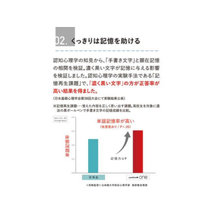 三菱鉛筆 ユニボールワンF 0.5 グリーン 葉雫 10本 FCT9765-UMNSF05F.6-イメージ4