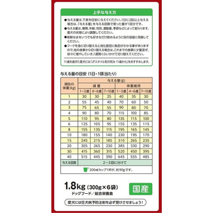 ペットライン JPスタイル和の究み 小粒 低脂肪 1歳から1.8Kg FC132NA-イメージ2