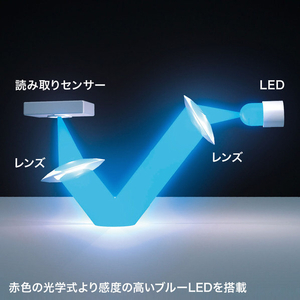 サンワサプライ 有線ブルーLEDマウス(USB-PS/2変換アダプタ付き) ブラック MA-BL3UPBKN-イメージ3