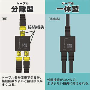 ホ－リック アンテナ分波器 ケーブル一体型 1．5m/20cm ブラック AE-642BK-イメージ6