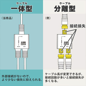ホ－リック アンテナ分波器 極細ケーブル一体型 差込式コネクタ(3m+30cm) ホワイト AE-645WH-イメージ4