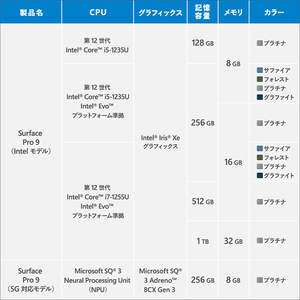 マイクロソフト Surface Pro 9(i7/16GB/256GB) フォレスト QIL-00062-イメージ10