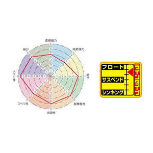 サンライン 磯スペシャル フカセMonster HG 200m 6号 FC780RF-イメージ3