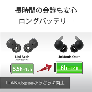 SONY ワイヤレスステレオヘッドセット LinkBuds Open ブラック WF-L910 B-イメージ6