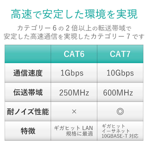 エレコム ツメ折れ防止フラットLANケーブル(Cat7対応)(5．0m) ブルーメタリック LD-TWSFT/BM50-イメージ4