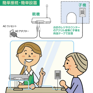 FRC 同時通話型拡声器(窓口受付タイプ) NEXTEC NX-BV30E-イメージ7