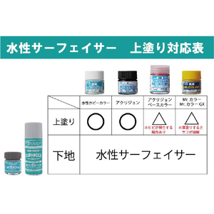 GSIクレオス 水性ホワイトサーフェイサー500(40ml) HSF04ｽｲｾｲｻ-ﾌｴｲｻ-500-イメージ2