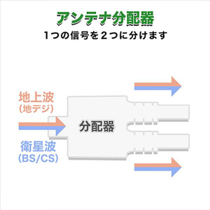 ホ－リック アンテナ分配器 極細ケーブル一体型 10cm ホワイト AP-657WH-イメージ2