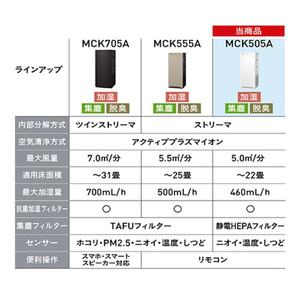 ダイキン 加湿ストリーマ空気清浄機 ホワイト MCK505A-W-イメージ4