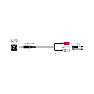 JVCケンウッド オーディオコード(3m) CN-2013A-イメージ1