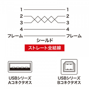 サンワサプライ 極細USBケーブル(USB2.0 A-Bタイプ・2m) KU20-SL20WK-イメージ5