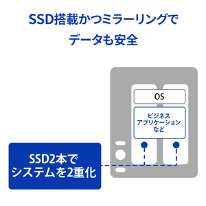 I・Oデータ Ubuntu 22．04 LTS アプライアンスBOX APX2-U22I3B-イメージ8