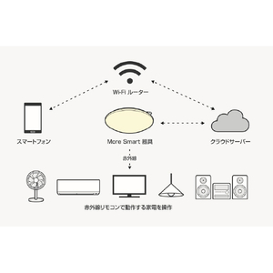 タキズミ ～8畳用 LEDシーリングライト TAKIZUMI-More Smart GWX80141-イメージ4