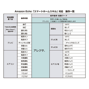 タキズミ ～8畳用 LEDシーリングライト TAKIZUMI-More Smart GWX80141-イメージ6