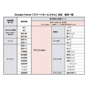 タキズミ ～8畳用 LEDシーリングライト TAKIZUMI-More Smart GWX80141-イメージ7