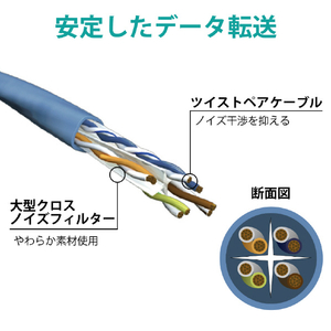 エレコム Cat6A LANケーブル(20m) ホワイト LD-GPAT/WH20/RS-イメージ5