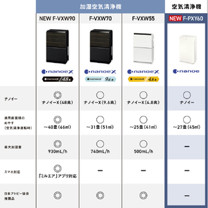 パナソニック 空気清浄機 ホワイト F-PXY60-W-イメージ4