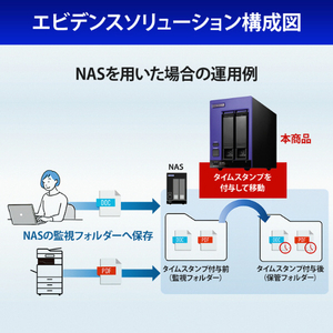 I・Oデータ タイムスタンプ専用端末[512GB搭載 /2ベイ] 電子帳簿保存法対応 APX2-TSI3-イメージ9